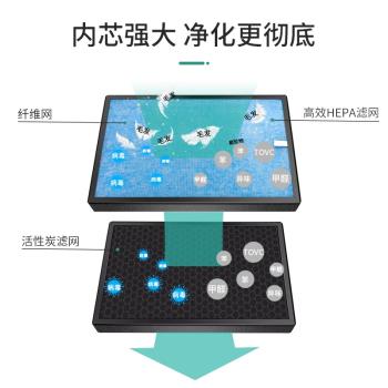 適配海爾母嬰空氣凈化器濾網KJ450F-HY01A/02A/03A/210F濾芯A180A
