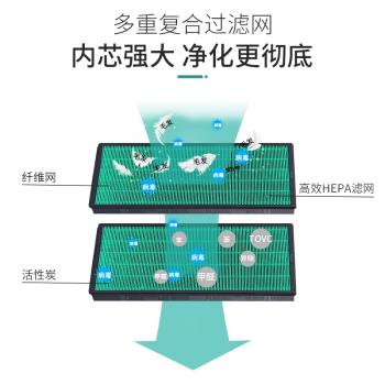 適配小米米家空氣凈化器MAX過濾網AC-M5-SC/ 4 Max/AC-M21-SC濾芯