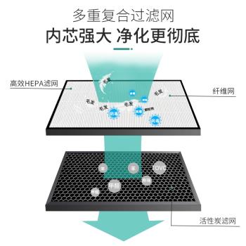 適配松下空氣凈化器過濾網F-ZXRS/ZXRD/113C8VX/VXR110C濾芯甲醛