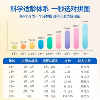 TOI圖益拼圖3到6歲兒童拼圖8-10歲益智進階大塊寶寶玩具男孩禮物