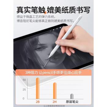 【雙阻尼筆尖】博音蘋果ipad pencil適用於applepencil筆尖ipencil二代替換靜音筆套平板類紙膜防滑一改造頭