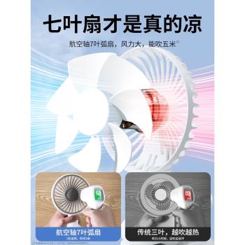 搖頭夾式]2024新款usb小風扇桌面辦公室桌上床上便攜式靜音學生宿舍嬰兒車大風力迷你臺式可充電可夾兒童夾扇