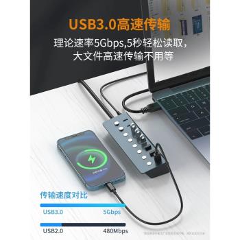 適用小米usb擴展器多口hub分集線器帶電源開關口筆記本電腦轉換插頭加長線拓展塢多功能群控多介面U盤桌面