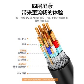 秋葉原 hdmi線高畫質線2.0版數據3D電視投影儀機頂盒顯示器4k連接線