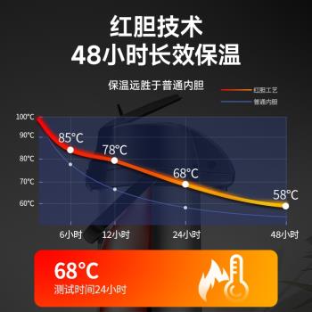 (免運)DAYDAYS按壓式熱水瓶家用保溫水壺大容量氣壓式保溫瓶暖壺新款