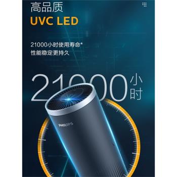飛利浦車載空氣凈化器汽車車內車用紫外線滅菌新車濾網S3601/3602