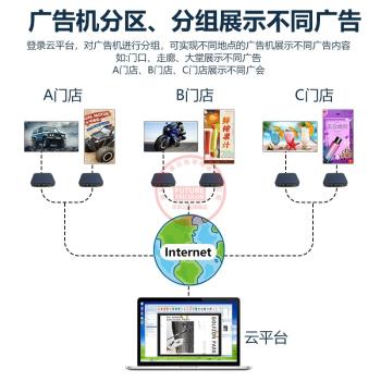 4K高畫質多媒體影片廣告機播放器資訊發布系統終端U盤網絡安卓盒子