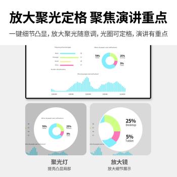 綠聯數碼鐳射翻頁筆PPT遙控教師用多功能演講led空中飛鼠50333