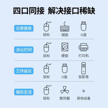 綠聯USB3.0 HUB 4口分線器擴充套件塢Type-C供電白色1.5米CR118/30221