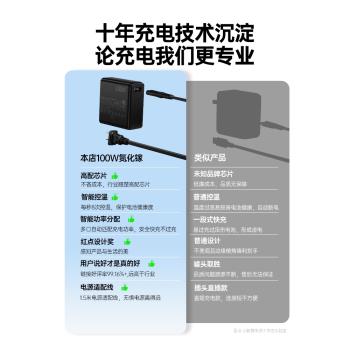 能適100W氮化鎵充電器適用蘋果iPhone15pro小米聯想多口PD頭GaN插頭Macbook筆記本電腦三typec四口桌面充電站