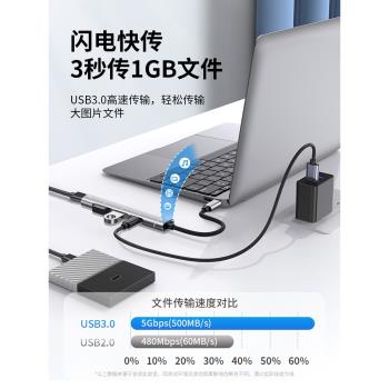 電腦usb多介面擴展器typec拓展塢多口3.0分線器macbook筆記本平板hub集線轉換器轉接頭外接插頭硬u盤供電usp