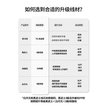 (免運)ie80s40pro im70 is50 mmcx耳機線diy線材 4.4平衡純銀升級線0.78