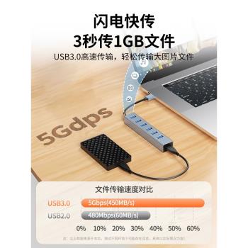 Dell usb g15一拖七mac擴展器