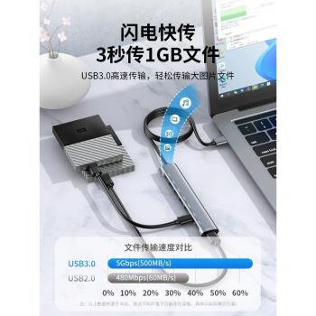 usb擴展器多介面加長線電腦延長線3.0筆記本7口分線器桌面插口臺式充電typec供電多功能外接u盤適用聯想小米