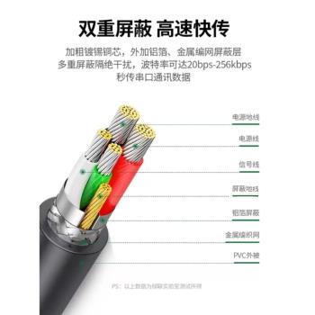 綠聯USB轉RS232串列埠線USB轉DB9針公頭母頭轉接線1.5米20211/20201