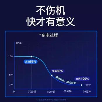 適用三星ZFold3充電器25W瓦超級快充Galaxyzfold3手機充電器頭三星zfold2充電器閃充雙typec加長2米線套裝