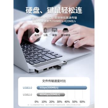 筆記本MacBookair轉換器多介面typec拓展塢USB3.0擴展器集分線u盤適用蘋果電腦轉接頭側邊直插M2M1接鼠標鍵盤