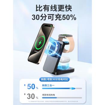 三合一無線充電器magsafe磁吸折疊支架快充適用蘋果15ProMax手機iPhone14/13/12手錶AppleWatch充電底座s9/8