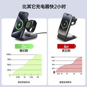 Magsafe三合一無線充電器qi2適用蘋果三星iwatch6手錶15W快充底座
