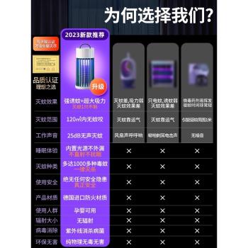 滅蚊燈神器家用臥室內嬰幼兒孕婦蚊子剋星自動防捕蚊除誘吸入物理電擊滅蠅驅蚊器黑科技宿舍靜音戶外2024新款