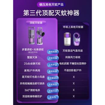 戶外露營電風扇超長續航便攜式滅蚊燈三合一usb充電式大風力功率小型移動野營釣魚空調帳篷專用桌面驅蚊神器