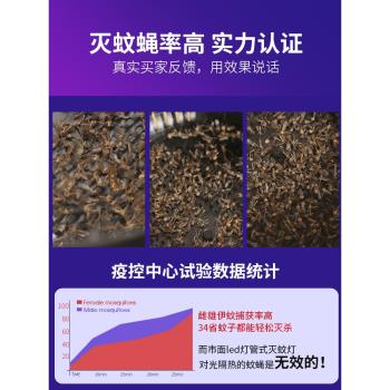 滅蚊燈神器家用驅蚊器室內餐廳飯店商鋪壁掛捕蚊電子滅蠅臥室電蚊子剋星捉吸誘抓嬰幼兒孕婦靜音2024新款戶外