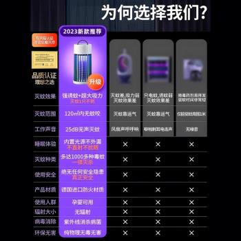 適用小米滅蚊燈神器家用臥室內嬰幼兒孕婦蚊子剋星物理電擊自動防捕蚊除誘吸入滅蠅驅蚊器黑科技宿舍靜音戶外