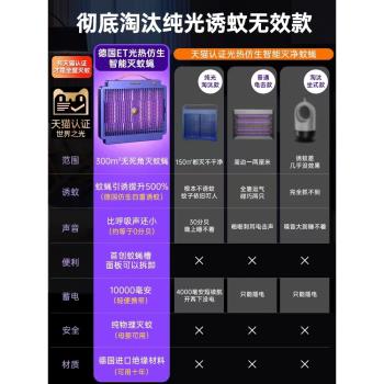 壁掛式滅蚊燈神器家用驅蚊器高效室內捕蚊電子滅蠅黑科技臥室蚊子剋星捕捉吸誘抓去殺除電嬰幼兒孕婦靜音戶外