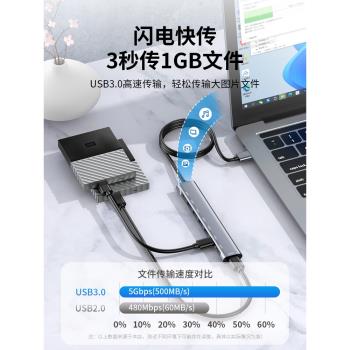 usb筆記本擴展器3.0加長延長線多介面集分線器轉換typec電腦臺式轉接拓展塢外接u盤硬盤hub插頭車載帶供電