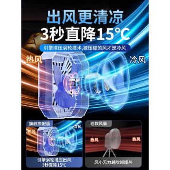 戶外露營充電小風扇usb便攜式製冷搖頭可懸掛釣魚帳篷野營迷你學生宿舍用靜音桌面電風扇超長續航降溫大風力f