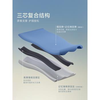 水星家紡人體工學枕頭慢回彈記憶棉深睡頸椎枕芯成人禮盒輔助睡眠