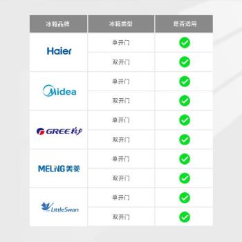 日本側門雞蛋收納盒冰箱用收納整理神器食品級保鮮盒雞蛋儲物架託