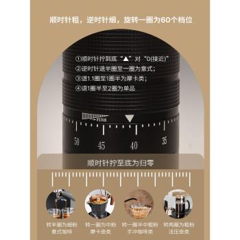 CNC GUOKAVO不銹鋼手搖磨豆機