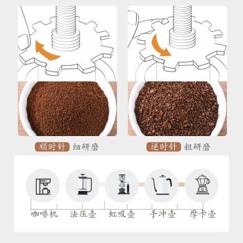磨豆機手磨咖啡機手搖家用小型咖啡漏斗手動咖啡R器具咖啡豆研磨