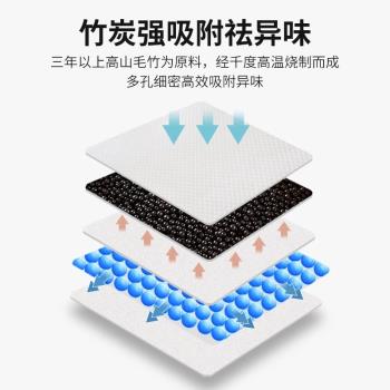 狗狗尿墊尿片寵物用品廁所除臭吸水墊尿不濕加厚100片一次性尿布