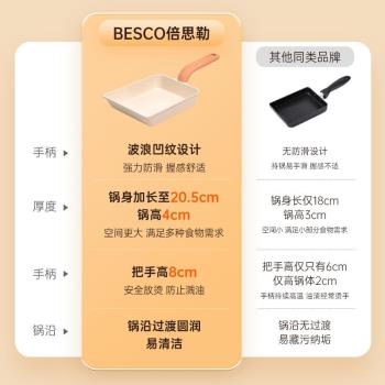 BESCO玉子燒雞蛋卷煎鍋方形家用厚蛋燒早餐平底鍋不粘鍋煎蛋神器