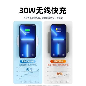 適用小米15pro無線充電器14紅米k60超薄k80快充13ultra無線充桌面13pro專用10s手機通用50閃11/12沖車載w