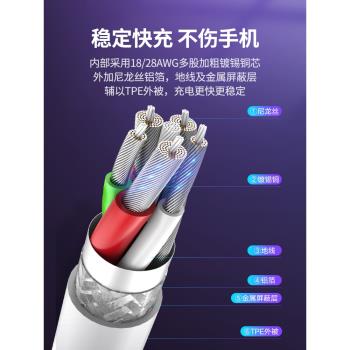 綠聯type-c數據線5a超級快充6a安卓加長2米tpc30p40p20nova8手機tpyec充電線器66w快充