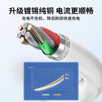 小米33W MI10加長顯示充電器