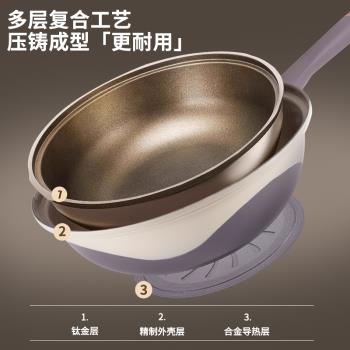 施凱諾雙色鈦合金家用第六代不粘鍋炒鍋微壓全灶具通用無塗層蒸煮