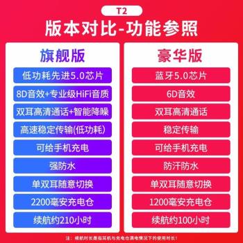 幽炫 T2無線藍牙耳機5.0雙耳一對迷你運動跑步入耳式通用耳塞