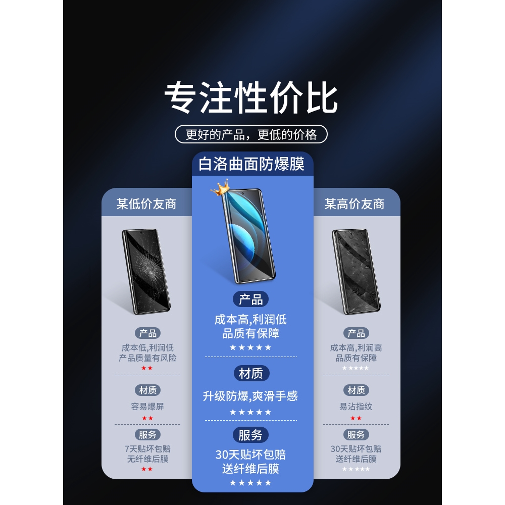 適用vivox100鋼化膜全屏覆蓋x100spro防指紋曲面玻璃保護X100Pro手機貼膜抗藍光高清VIVOX100Ultra水凝膜防爆 |手機貼膜|ETMall東森購物網