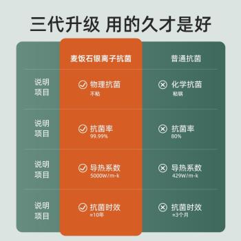 麥飯石不粘鍋家用炒鍋八角炒菜鍋不沾平底鍋電磁爐專用燃氣灶通用