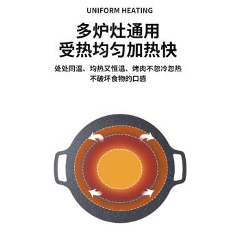 鑄鐵烤盤無塗層烤肉盤戶外專用鑄鐵家用鐵板燒韓式煎烤平底不粘鍋