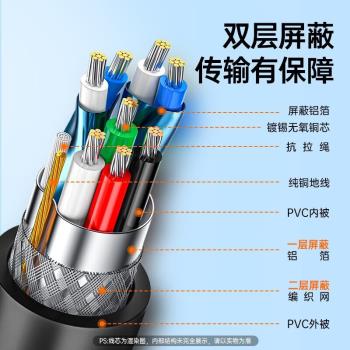 山澤USB3.0公對公延長線 雙頭USB移動傳輸線2米 TAM-10/05/20/30