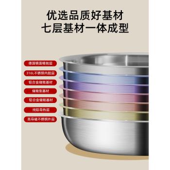 無塗層316不銹鋼平底鍋家用不粘鍋食品級加厚電磁爐專用牛排煎鍋