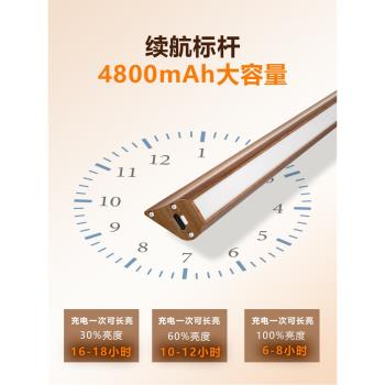led燈帶自粘感應無線充電酒櫃胡桃木展示櫃燈條免接線直角磁吸燈
