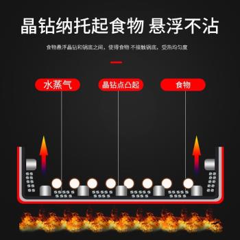 炒鍋不粘鍋蜂窩家用炒菜鍋電磁爐不沾平底鍋具煤氣灶適用通用