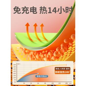(免運)發熱鞋墊女可行走自發熱暖足貼暖腳寶免充電冬季14小時加熱鞋墊