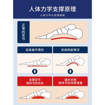 (免運)Sorbothane日本原裝進口足弓墊支撐塌陷訓練器扁平足鞋墊矯正橫弓